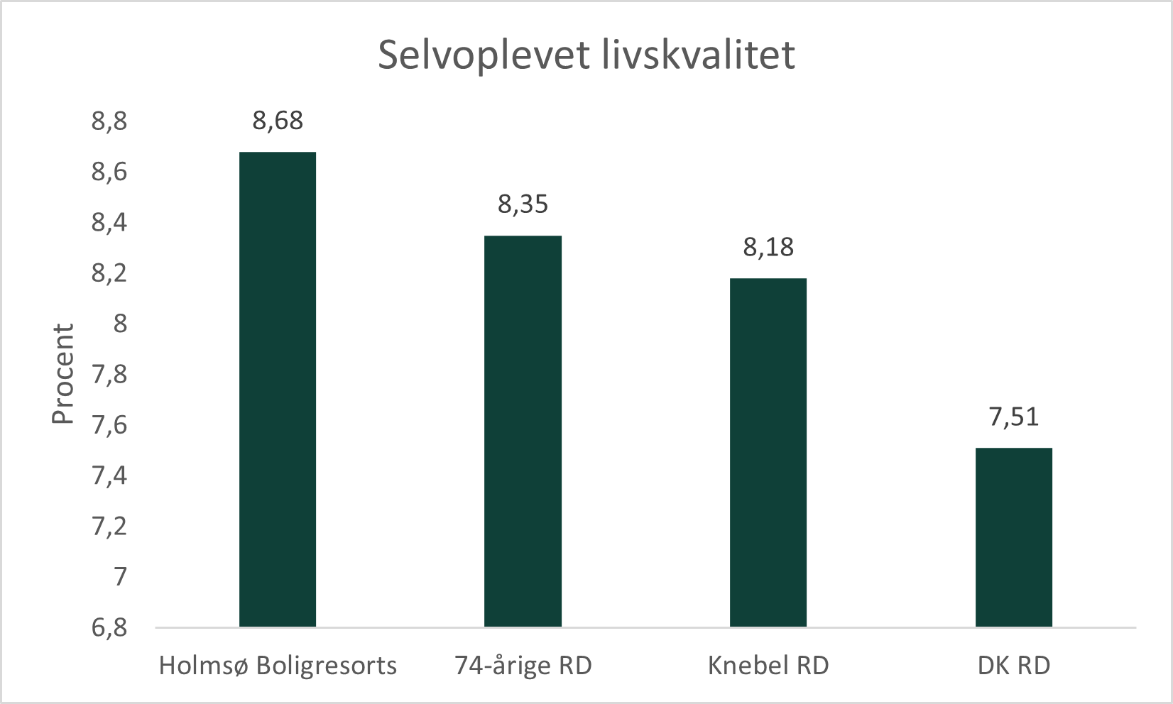 Beboerundersøgelser i Holmsø dokumenterer høj livskvalitet og stor tilfredshed